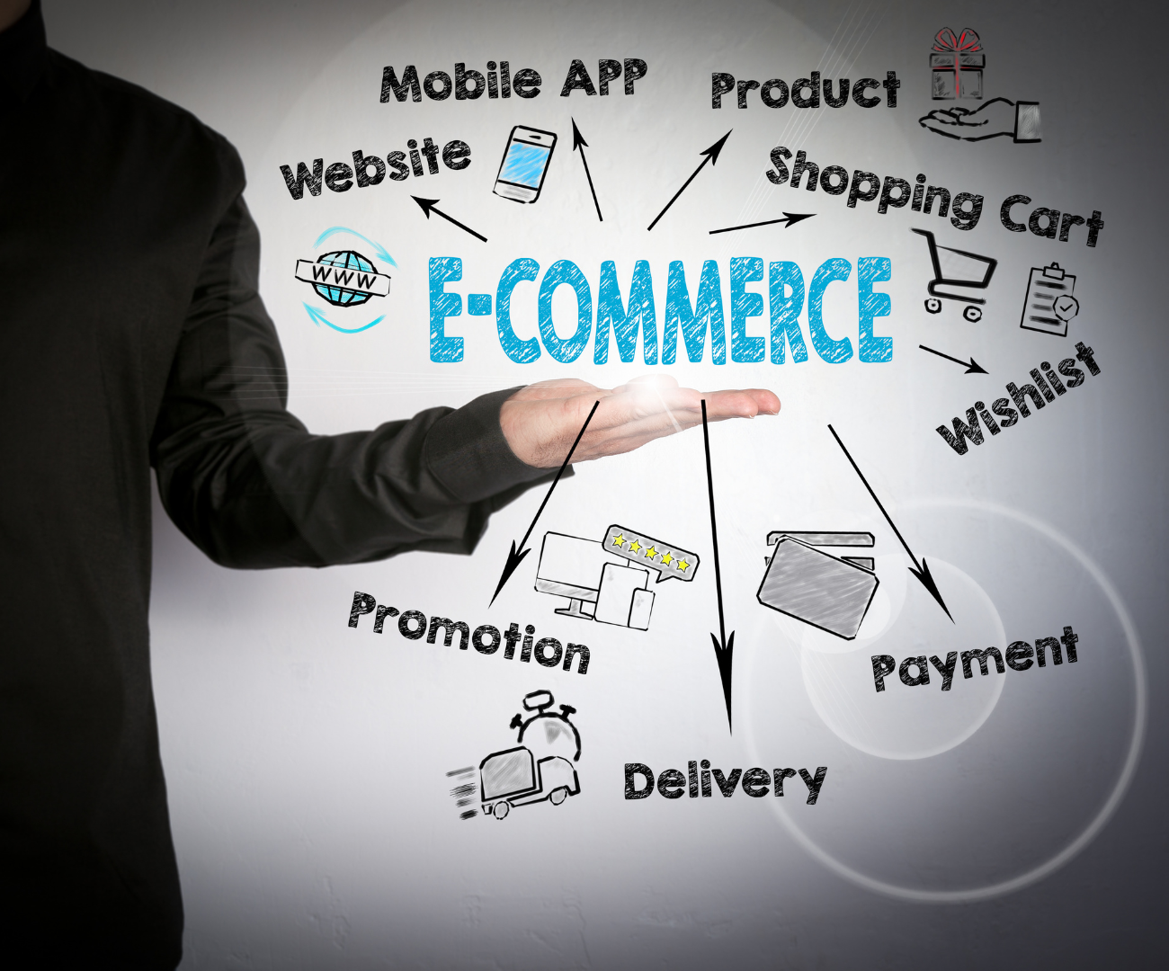 E-Commerce Stores in Pakistan